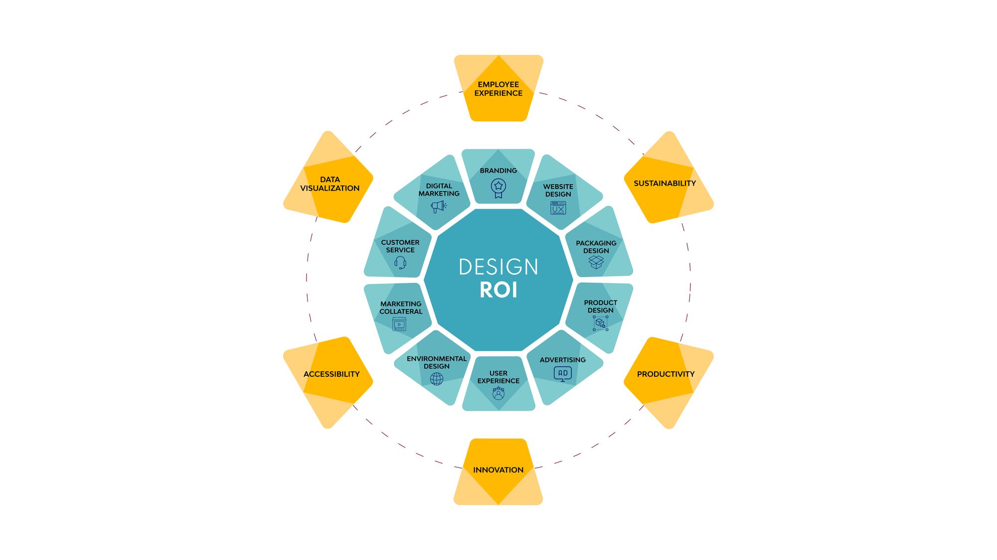 Design-Driven ROI: 10 Key Business Areas That Can Boost Your Returns