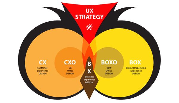 UX Design Strategy Simplified With Owl’s Eye Theory for Product Owners.
